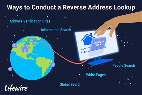 Reverse Address Lookup and Free Address Search .
